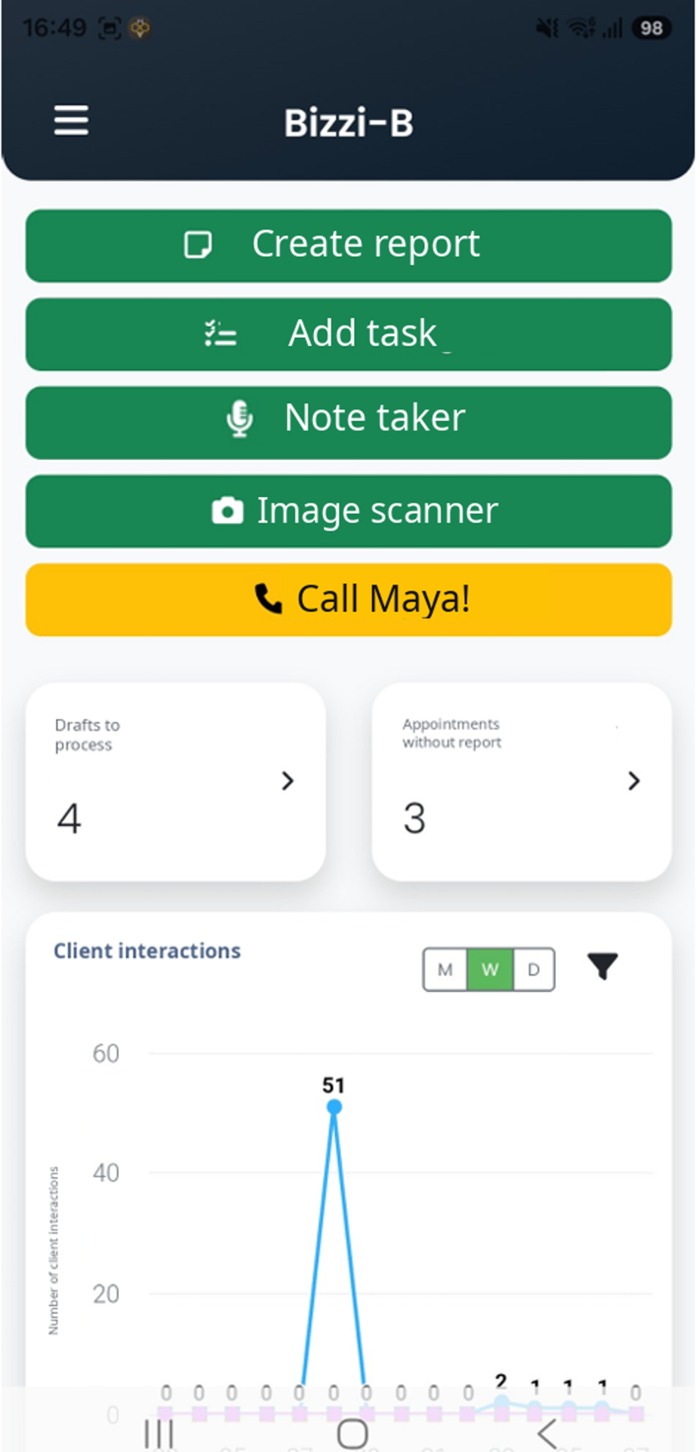 Echte Bizzi-B mobiele app met de vijf hoofdknoppen
