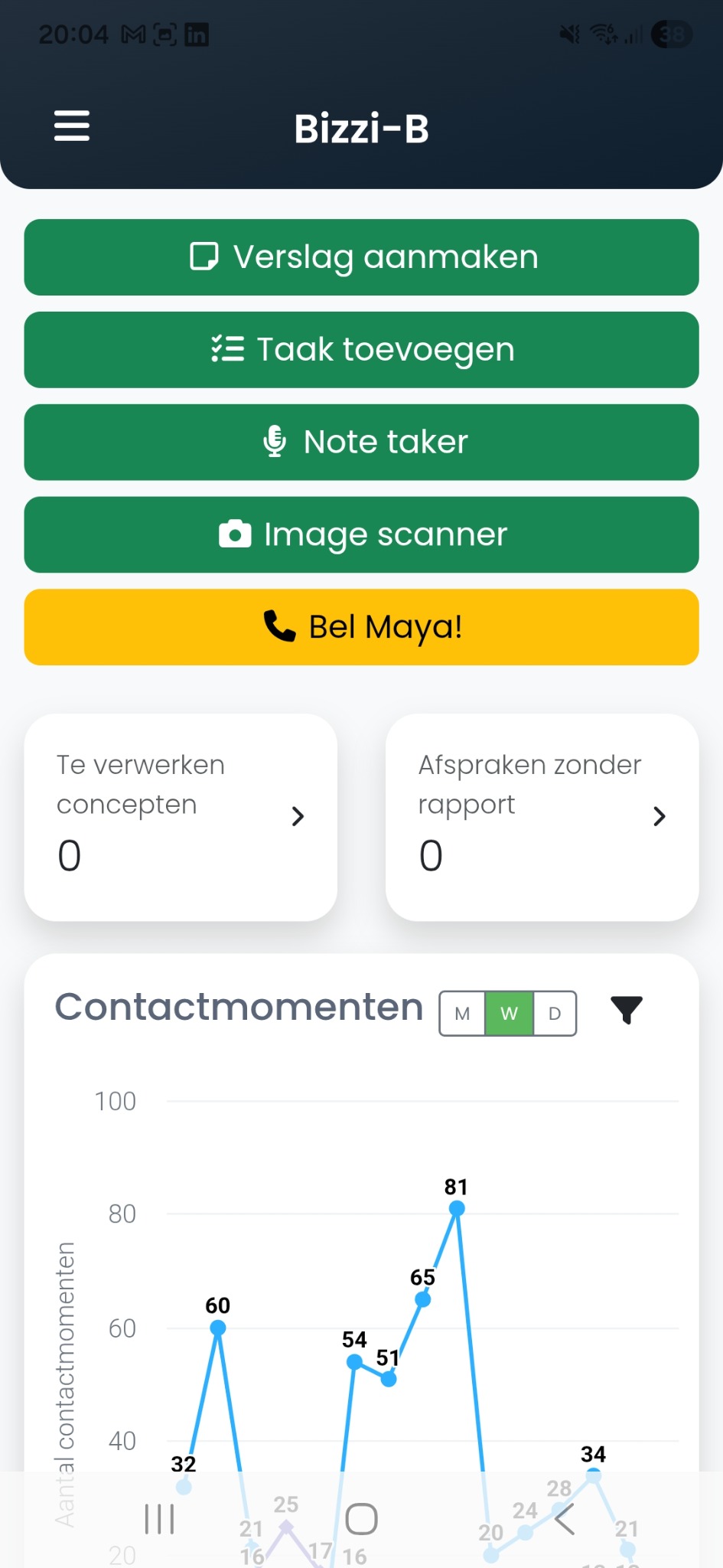 Echte Bizzi-B mobiele app met de vijf hoofdknoppen