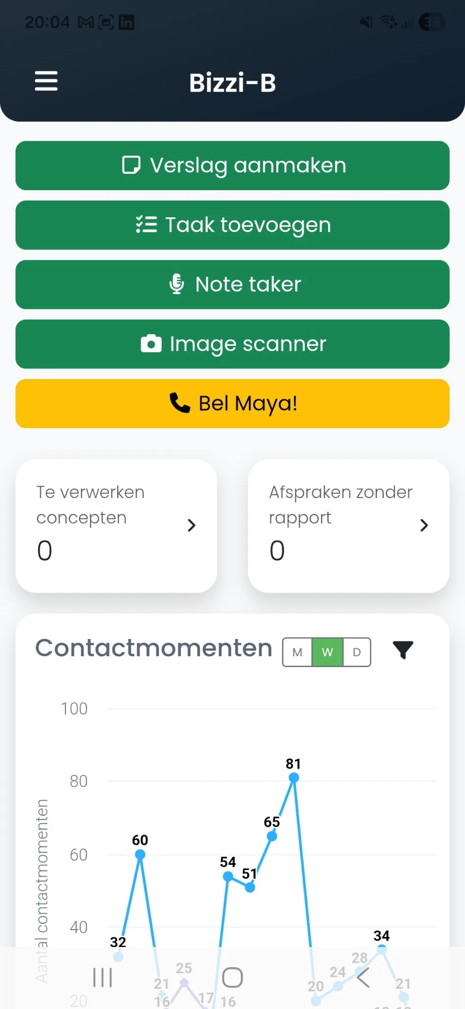 Echte Bizzi-B mobiele app met de vijf hoofdknoppen