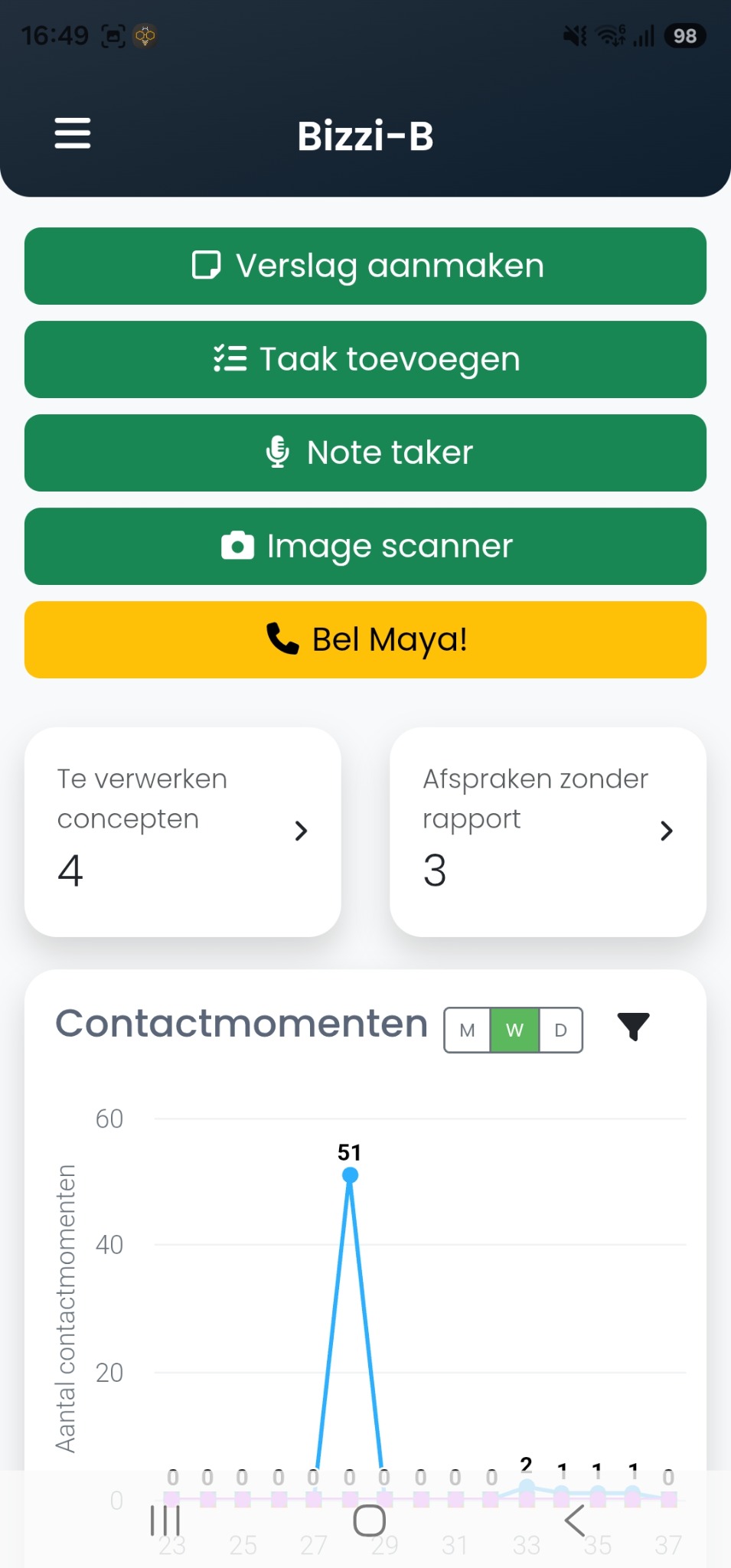 Bizzi-B homescreen met Note Taker